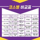 신촌 ybm어학원 명품토스 강의 후기