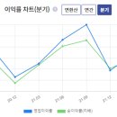 잉여기타
