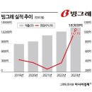 빙그레아파트 이미지
