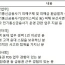 (09월 10일 마감) (주)케이뱅크은행 - 전기통신금융사기 업무 담당자 채용 이미지