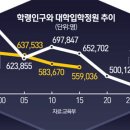 대학가기 이미지