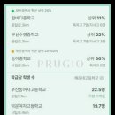 남천1동 행정복지센터 이미지