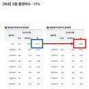 3월 출생아수 전년대비 -13% 이미지