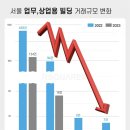 상업용 94 네이버블로그