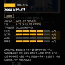 2008 | 강남 크라임씬 퍼즐팩토리 2008 살인사건 7인 크씬 후기