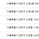 정영철피부과의원 이미지