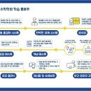 GMT수학학원