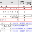 2023년 1회 인천 수의사 공무원 채용 안내(거주지 제한 없음, 원서접수 3월13일~17일) 이미지