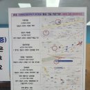 서울삼성플러스내과의원 이미지