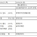 풍원횟집 이미지