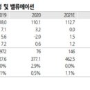 유진통신 이미지