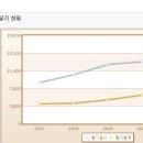 조경기능사 이미지