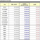 크라이슬러 & JEEP 개별소비세 인하가격 (12.31일까지만 적용) 이미지