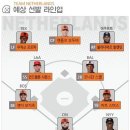 오늘자 WBC 네덜란드 선수들 예상 라인업과 이력 이미지