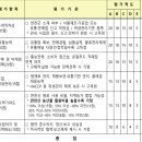 연진유통 - 성남시 중원구 | 연진유통