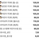 수성아쿠아 수영장 이미지