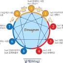 에니어그램심리연구소 이미지