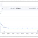 주거용 건물 개발 및 공급업 이미지