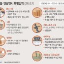 [아산 맛집] 가족끼리 외식하기 좋은 리미니(RIMINI)