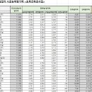 (주)건일토건 이미지