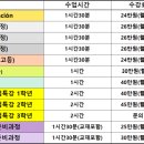 플로렌시아스페인어