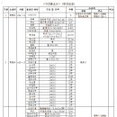 서부복지타운 이미지