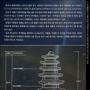 위라리 칠층석탑 이미지