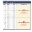 노동부 1 | 2026-1차 고용노동부 청년인턴 서류/면접 후기