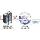 자비스유통 네이버블로그