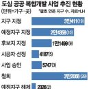 투데이부동산뉴스-03~26 이미지