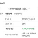 GS25울산우정선경점 | 로또 1203회, 1등만 21명…그중 전주 한 가게에서만 27억이 터졌다