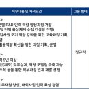 [대전] (05월 08일 마감) LIG넥스원(주) - 2026 LIG D&amp;A 인재개발팀 경력사원 수시채용 이미지
