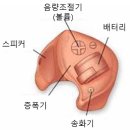 당진보청기 네이버블로그