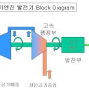 공기엔진 발전기 Block Diagram 이미지