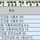 진건성심약국 이미지