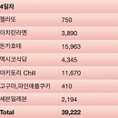 지노카서비스 | 오키나와 4박 5일 여행경비 총정리 ㅣ 3인가족 실제 비용 공개(항공·숙소·식비·쇼핑까지)