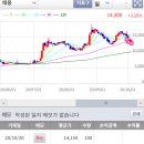 피제이물산
