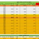기정에너지 - 시흥시 수인로 3471 | 기정에너지