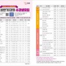 2024년 상반기 평생학습관 정규강좌 이미지