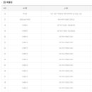 주택복권사랑방 이미지