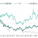 한울무선통신 이미지