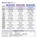 평화누리인천성모장례식장