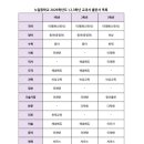 노일중학교 이미지