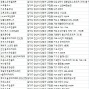 DMC골프클리닉 이미지