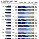 야구는 이제 주요 수요자가 여자구나 이미지