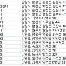 강원도동해시치매안심센터 이미지