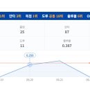 바 마이클 이미지