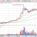 소셜네트워크서비스(SNS) 테마주 종목 이미지