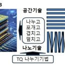 모래와 빛이 만나 인류의 뇌가 되다.(HBM3- 반도체)발명이야기⑩ 이미지