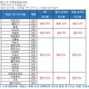 레드김 이미지